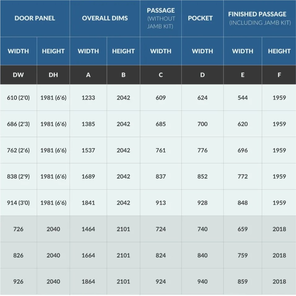 Kit Dimensions